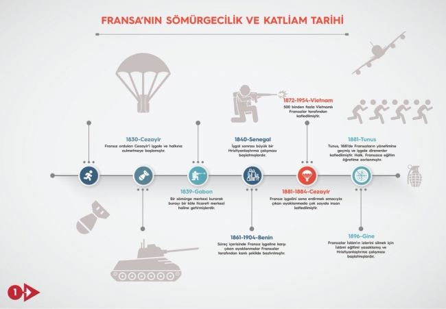 Cumhurbaşkanı Erdoğan'dan Macron'a sözde soykırım tepkisi